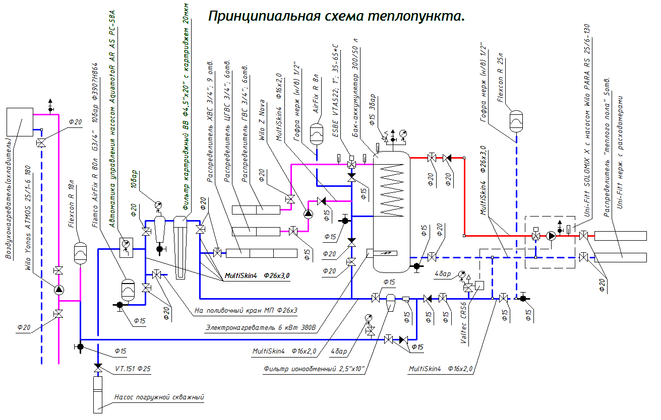 Бак-аккумулятор с нагревом ГВС, скважный насос с фильтрами, преднагрев вентиляции