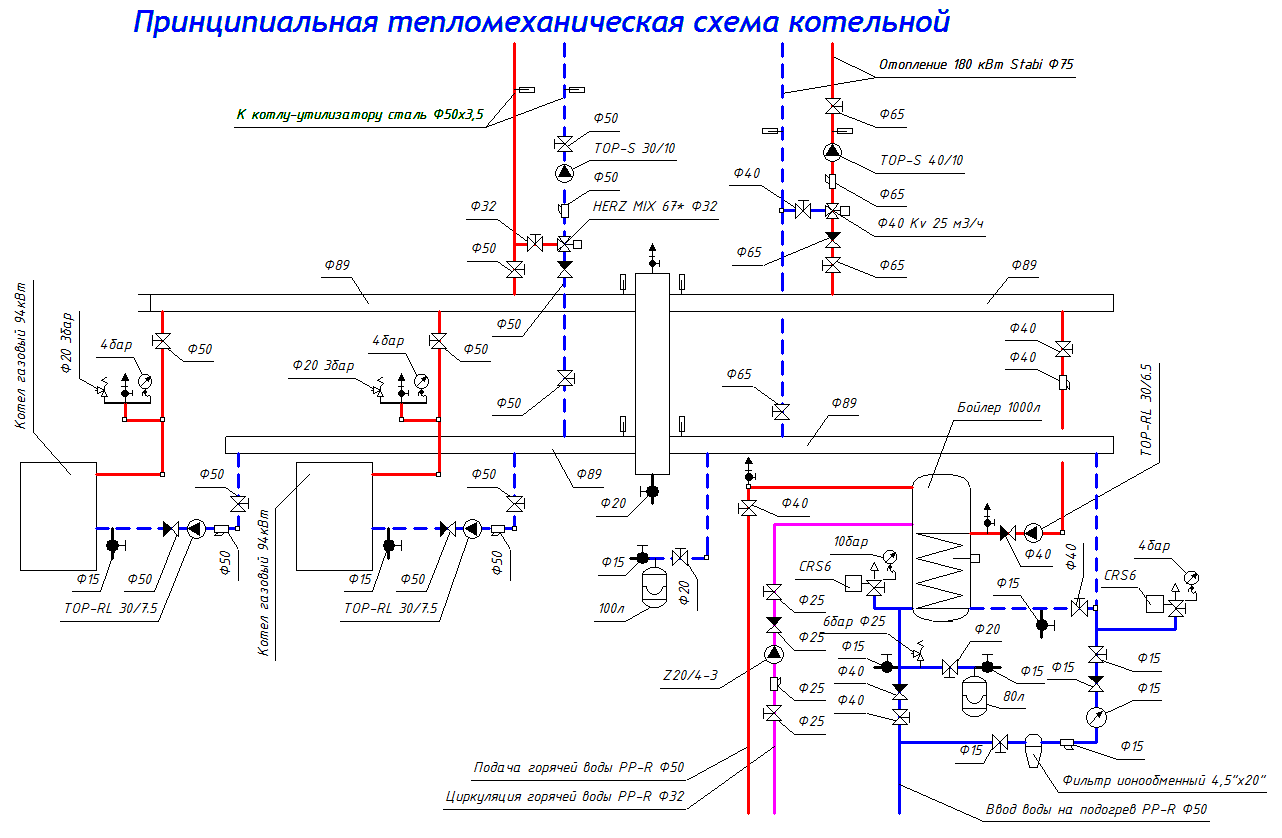 Газовая котельная и линией от котла-утилизатора зазовой турбины, бойлер, отопление