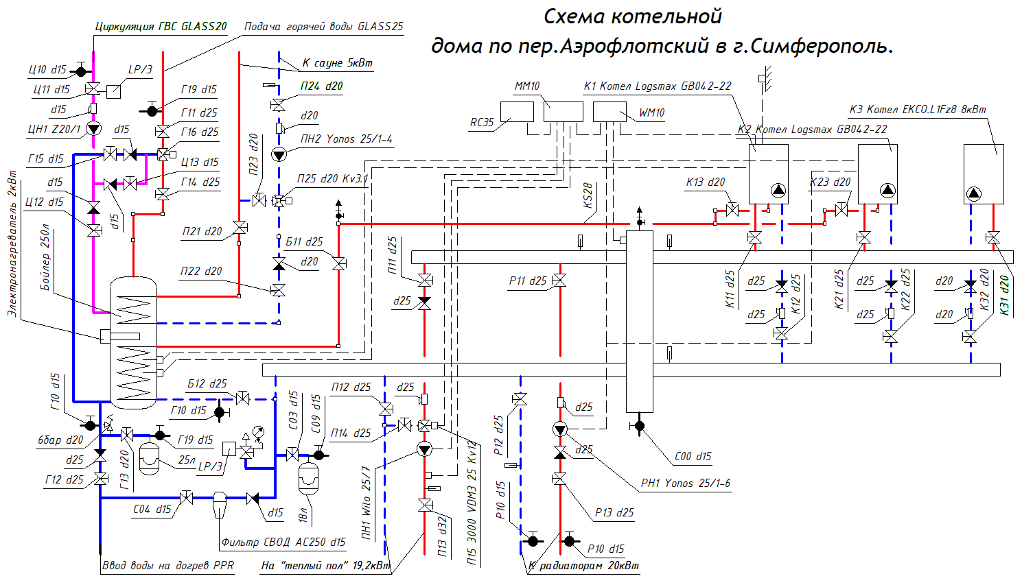 Газовые и электрокотел, отопление, бойлер, сауна от бойлера
