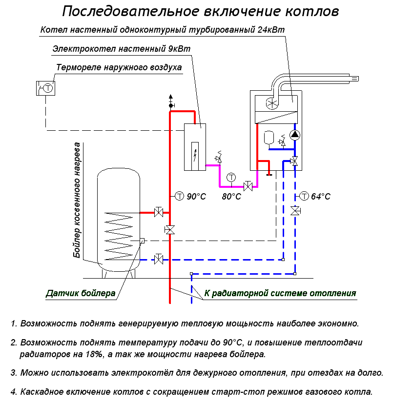 Газовый и электро котел последовательно