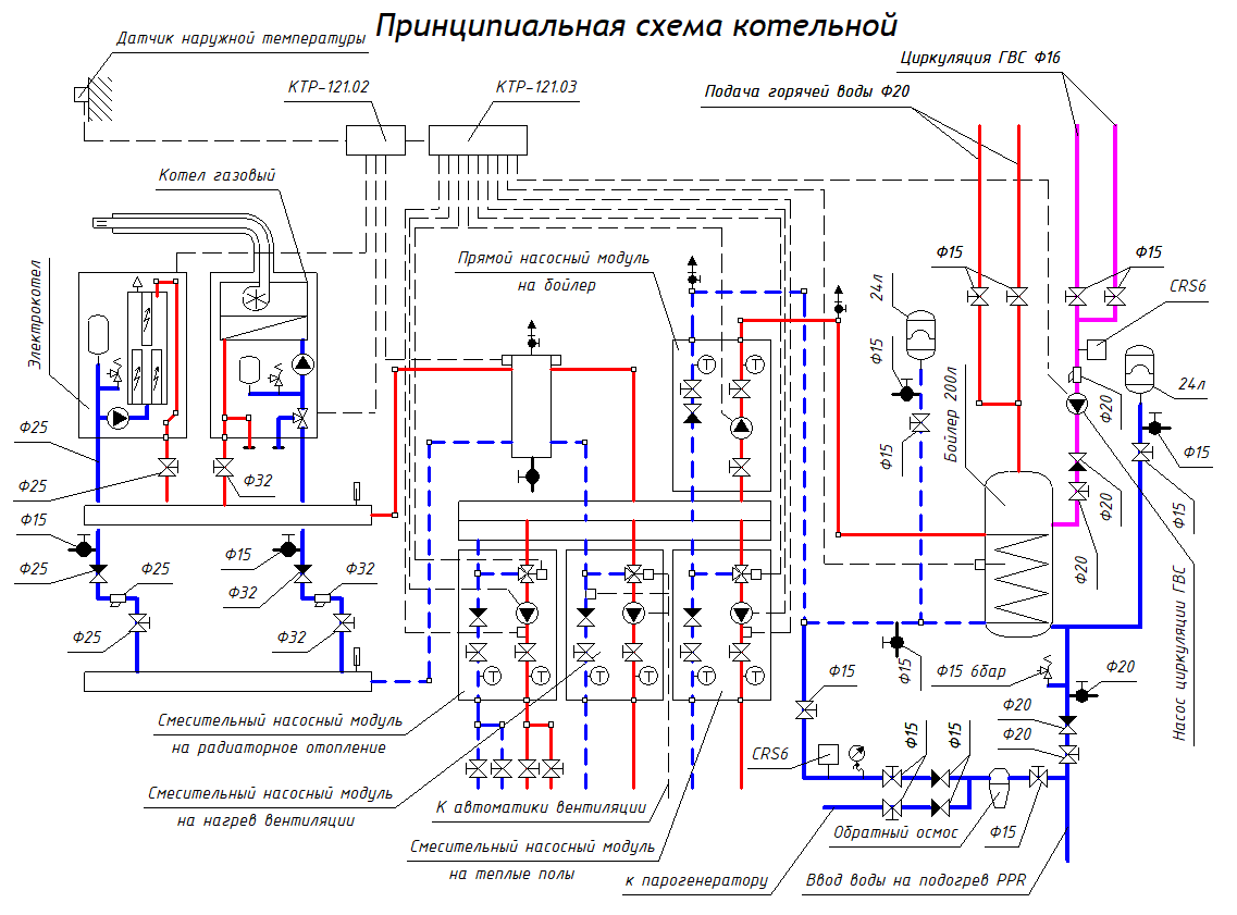 Газовый и электрокотел, вентиляция, отопление, бойлер ГВС