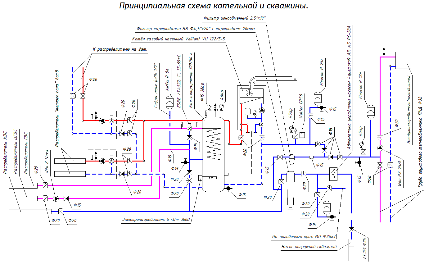 Газовый котел, теплоаккумулятор, теплые полы, скважина