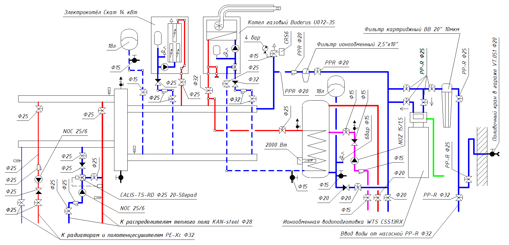 Газовый котел, электрокотел, бойлер, отопление,  умягчение