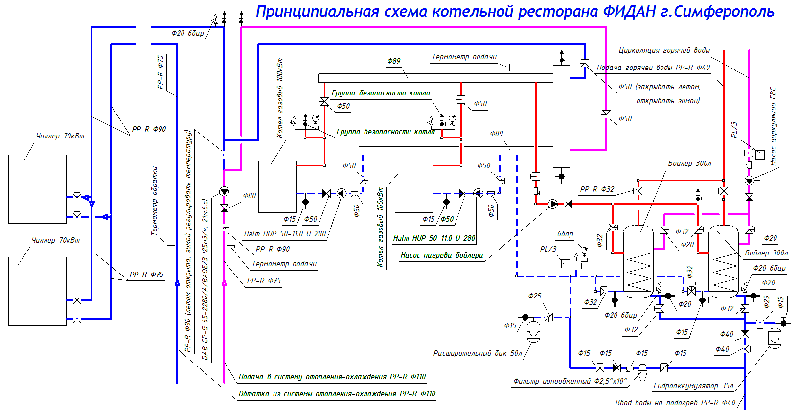 Два газовых котла, два чиллера, два бойлера, отопление от фанкойлов