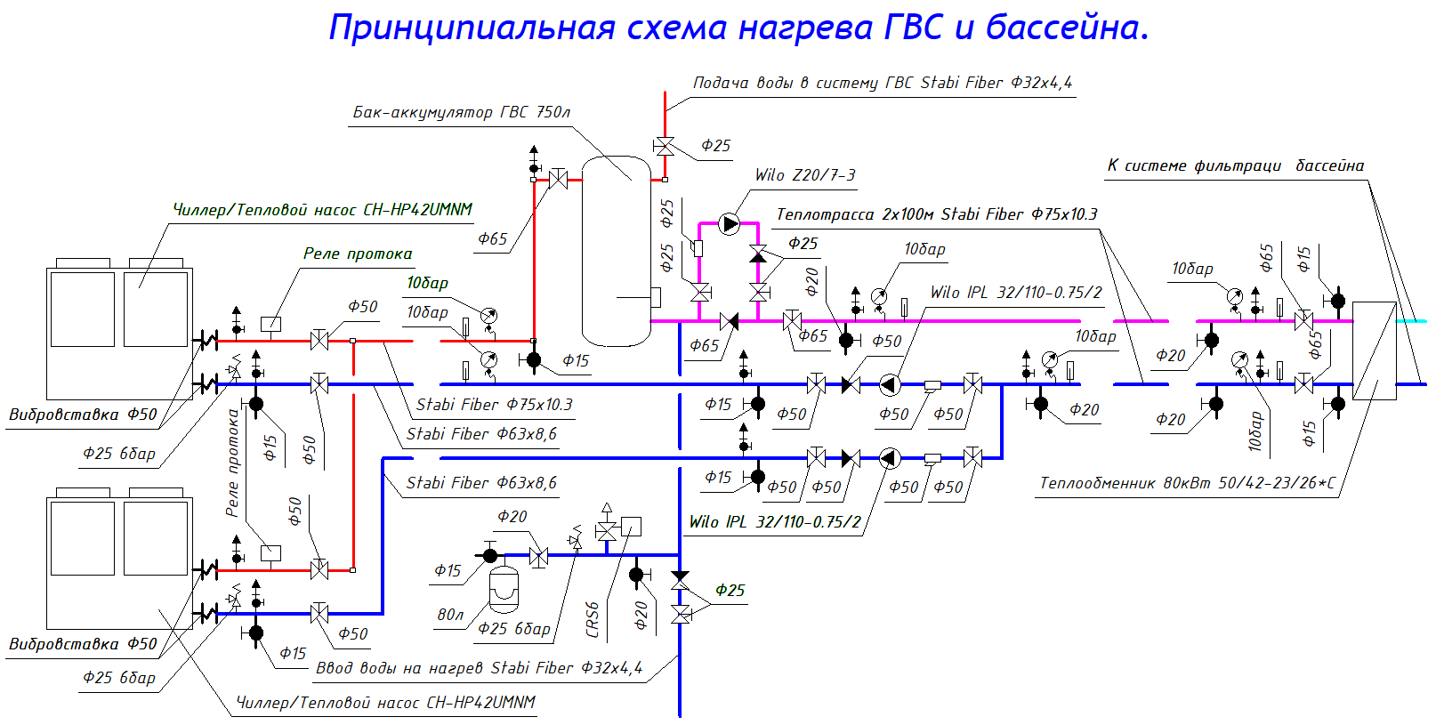 Два тепловых насоса, нагрев ГВС и бассейна