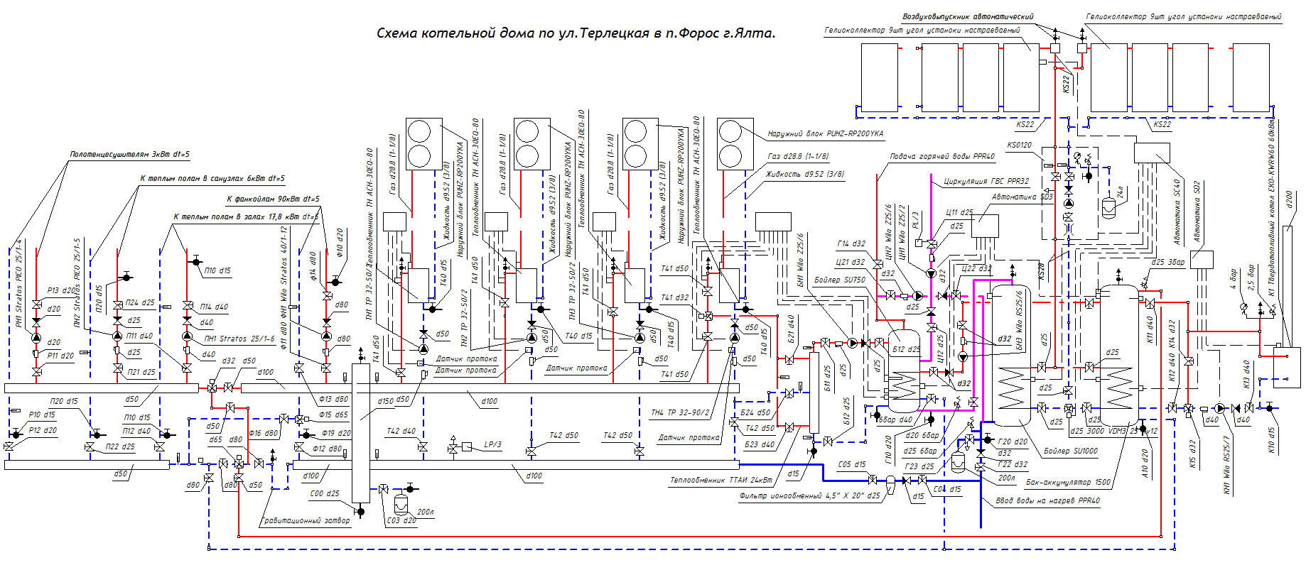 Каскад ТН, твердотопливный котел, гелио