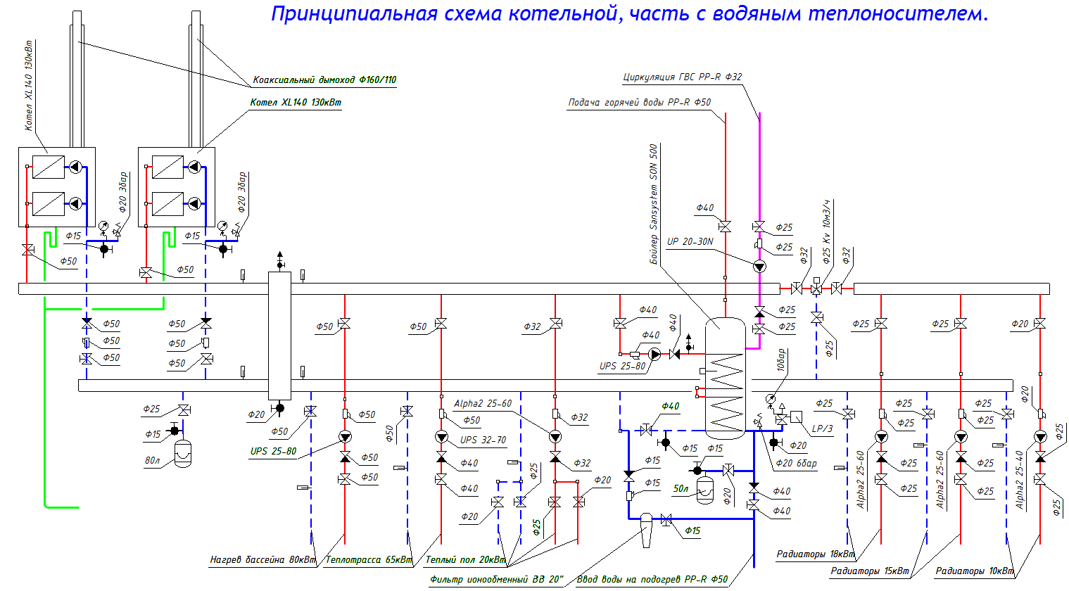 Каскад конденсационных котлов