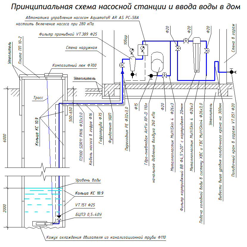Колдец и погружной насос, фильтры, гидроаккумулятор
