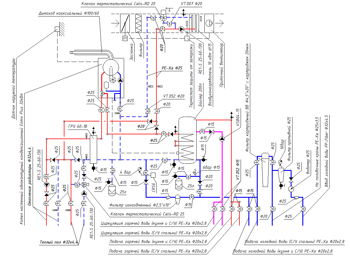 Конденсационный котел, нагрев вентиляции, отопление, бойлер ЗАМОРОЧКА