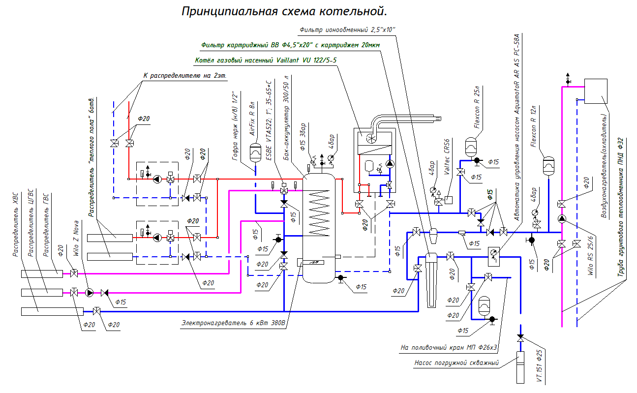 Котел газоавй с аккумулятором