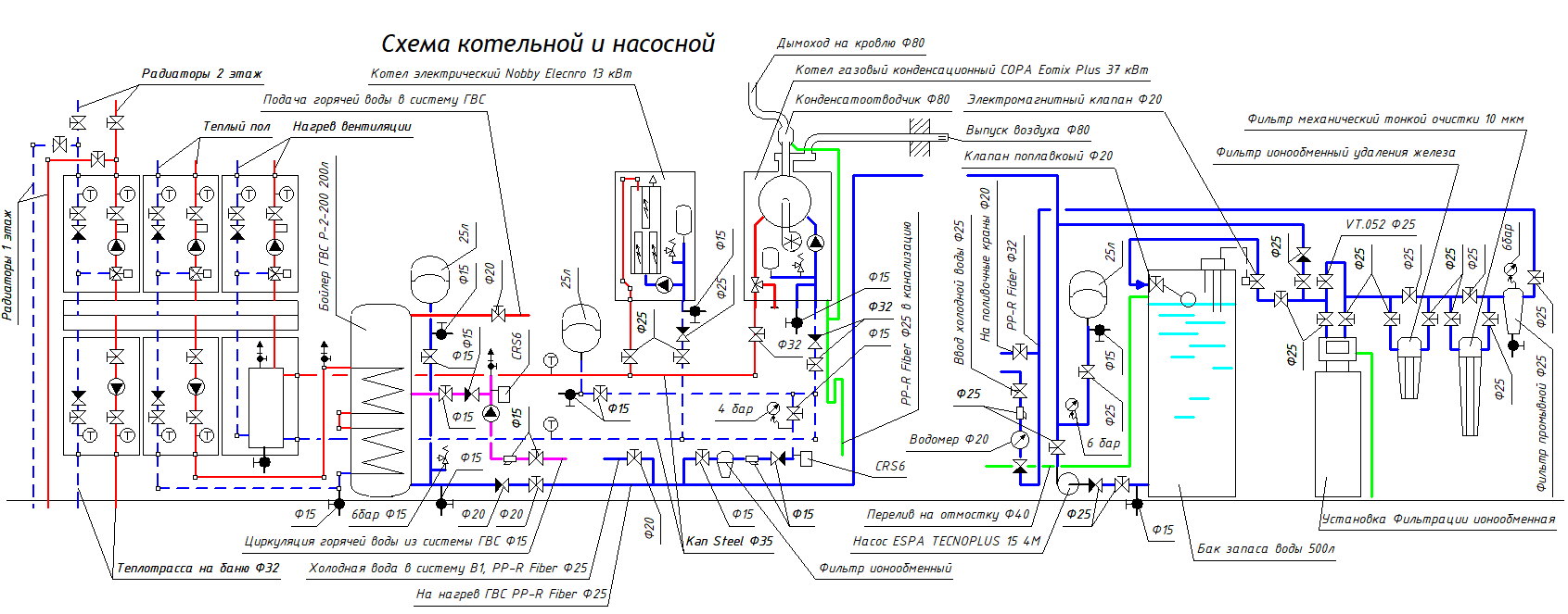 Котельная, насосная, умягчение