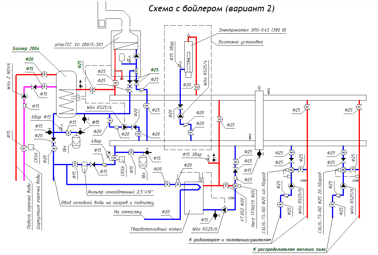 Котлы газовы, твердотопливный, электрический и бойлер 