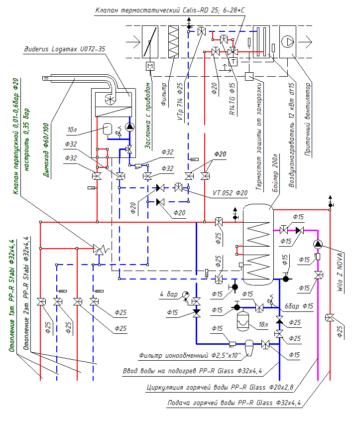 Одноконтурный котел и вентиляция, без допнасосов