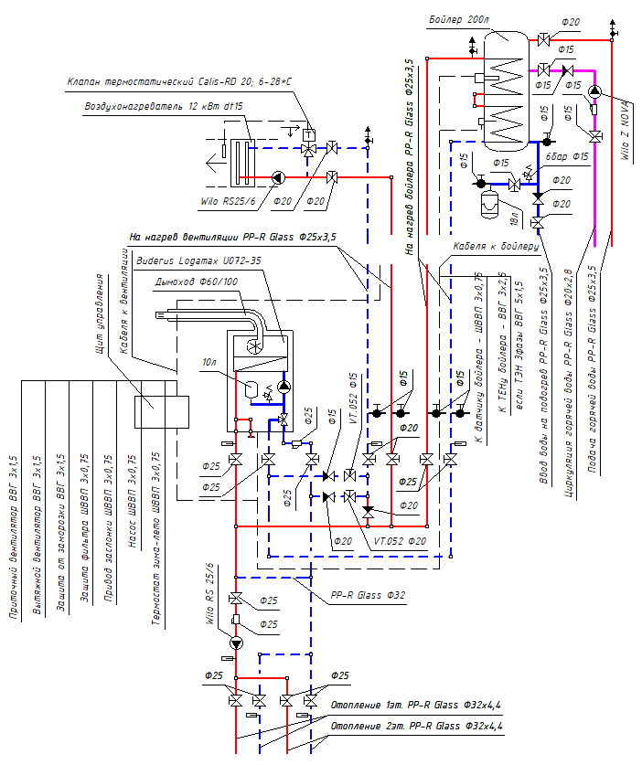 Отопление, ГВС и вентиляция от газового котла