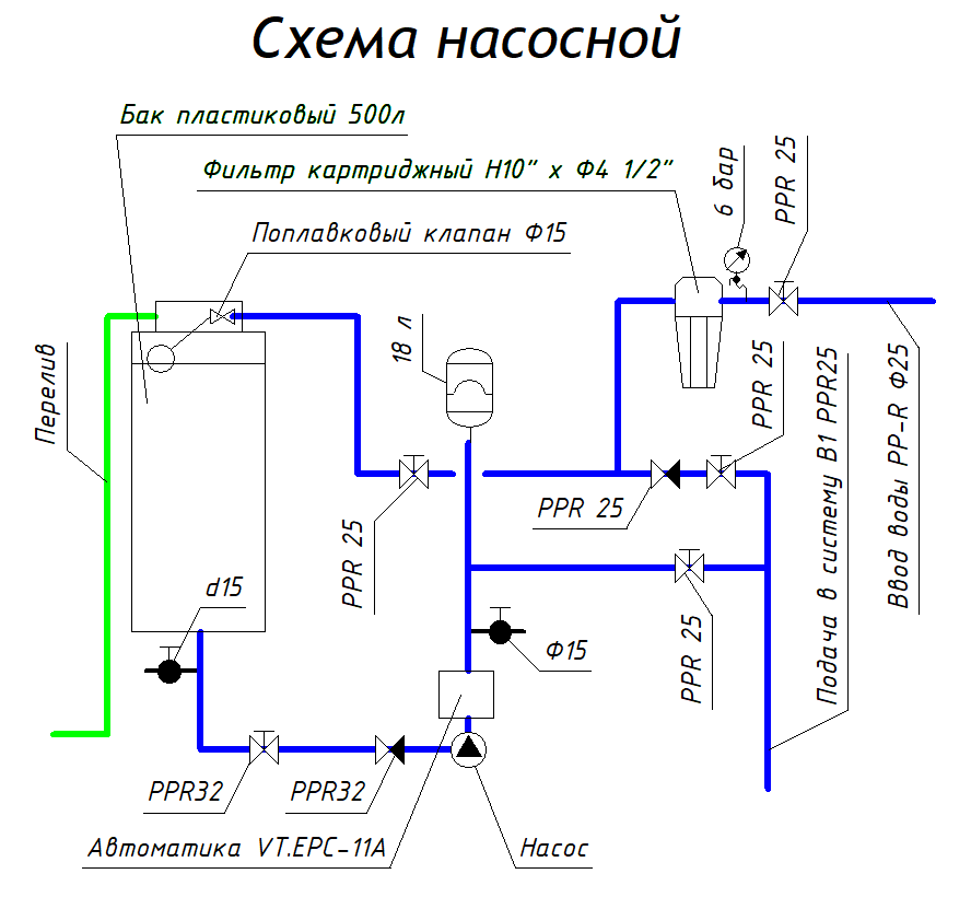 Простая насосная с баком