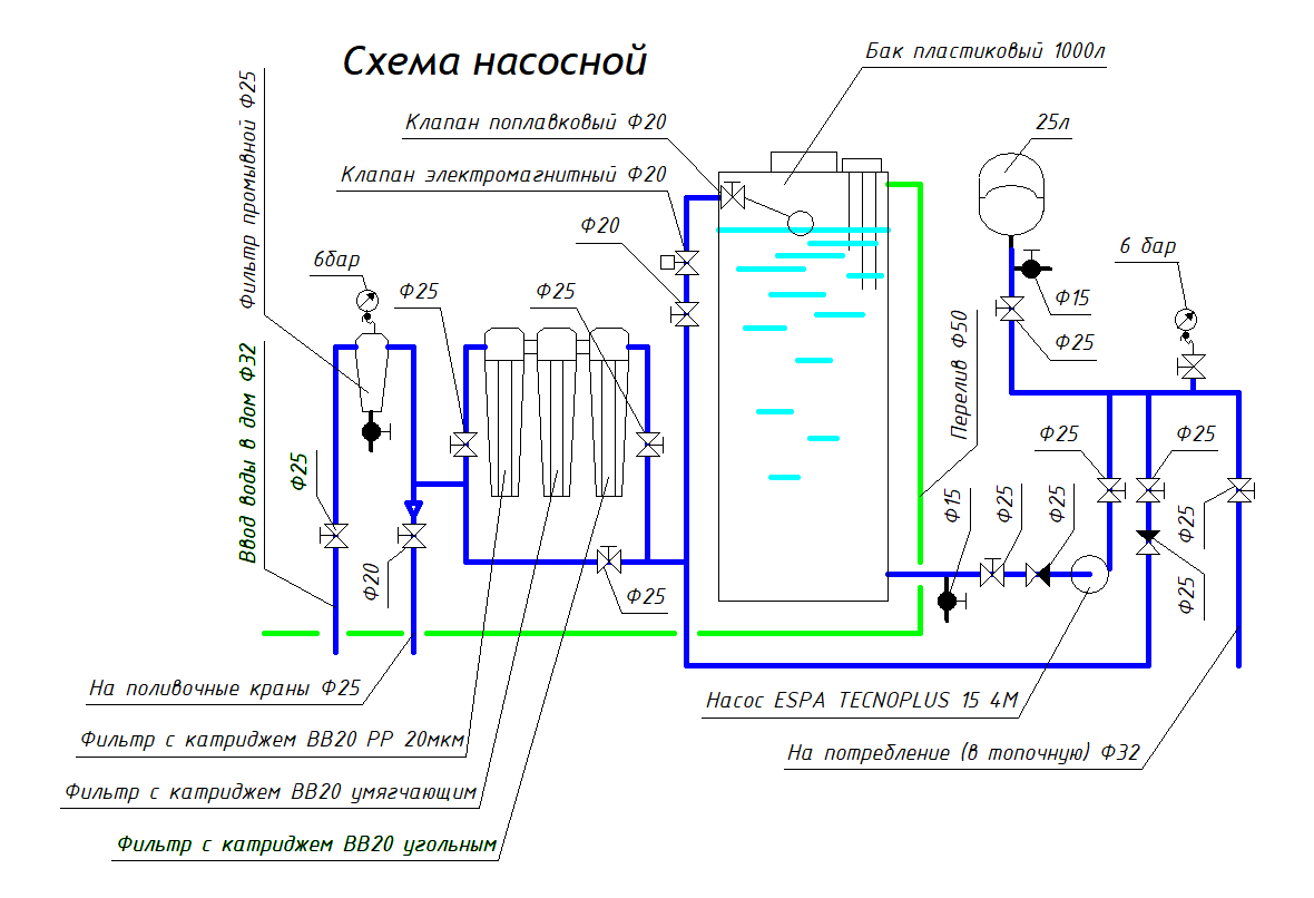 Простая схема насосной