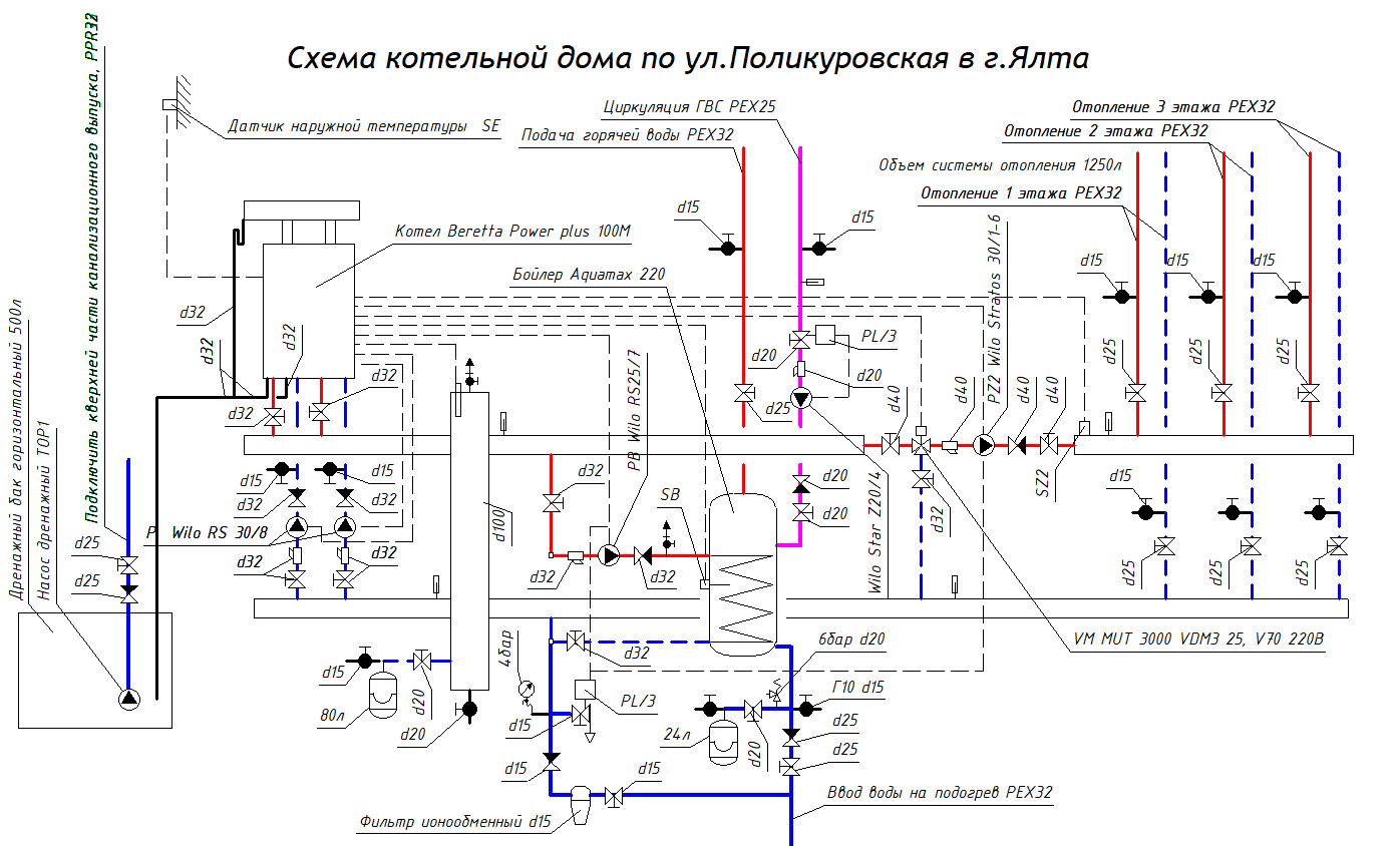 Сдвоенный конденсационный котел, отопление, бойлер, перекачка конденсата