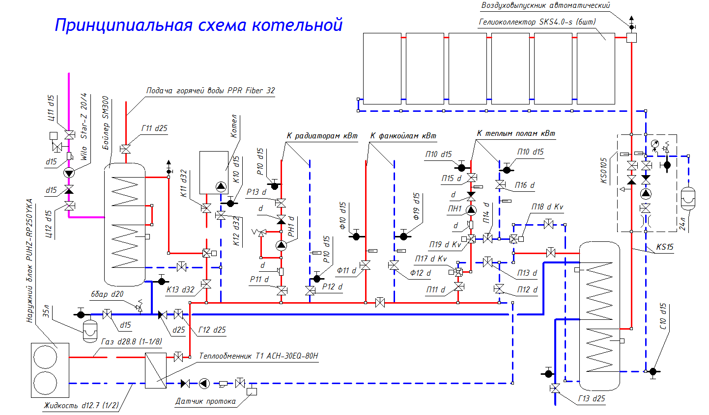 ТН и газовй котел, гелио, последовательное подключение потребмтелей