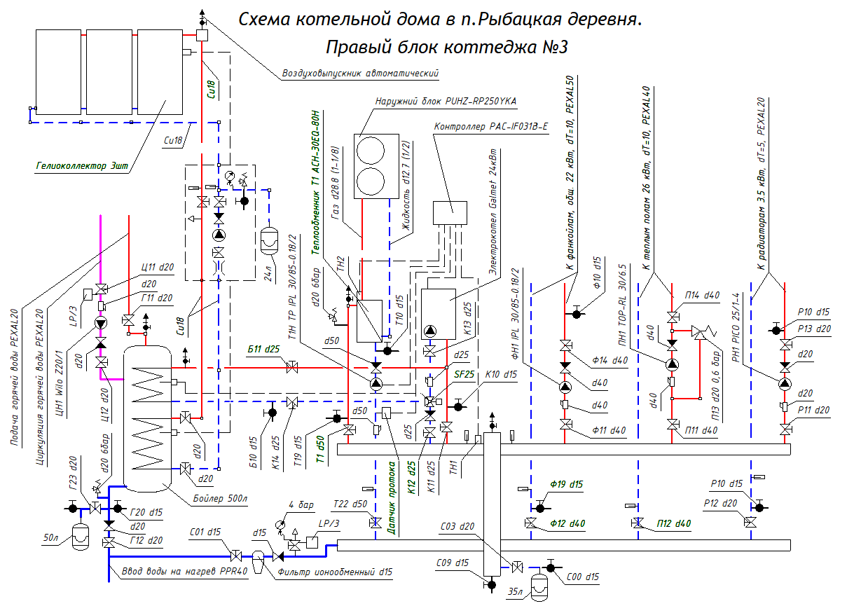 ТН нагрев-охлаждение, электрокотел, гелиосистема, бойлер