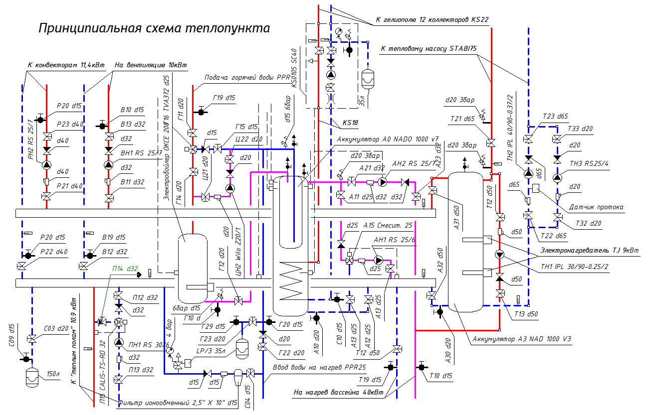Тепловой насос, гелиосистема, электродогрев