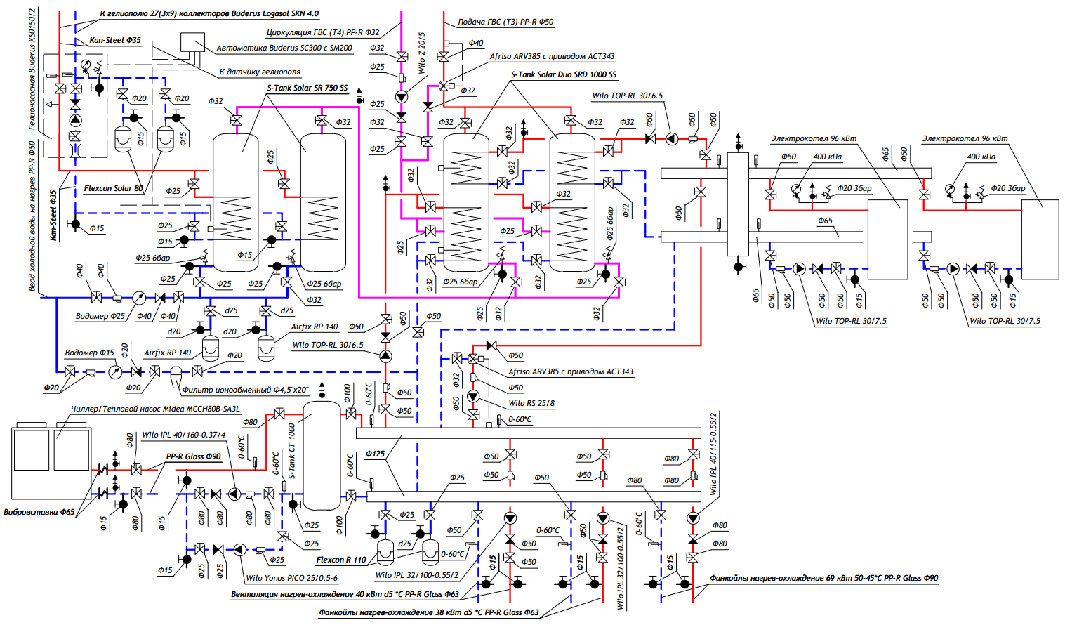 Чиллер охлаждение-нагрев, электрокотлы, гелиосистема на нагрев ГВС, преднагрев ГВС от чиллера
