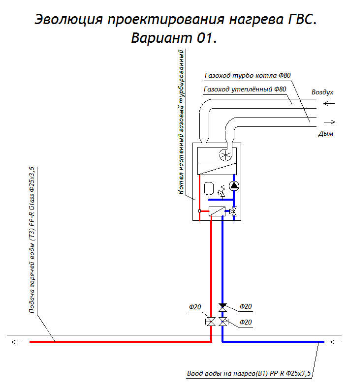 Эволюция проектирования нагрева ГВС (1)