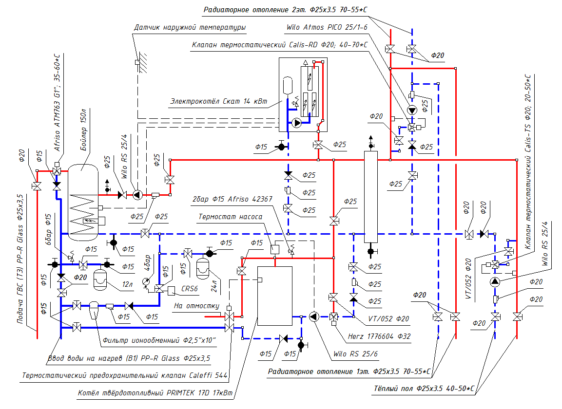 Электро и твердотопливный котлы, бойлер, отопление