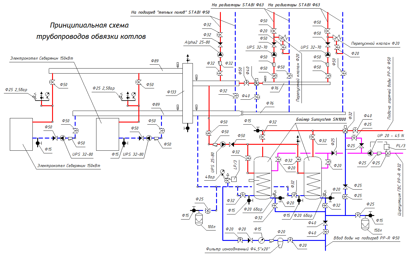 Электрокотельная 2 котла, 2 бойлера, отопление, теплые пол